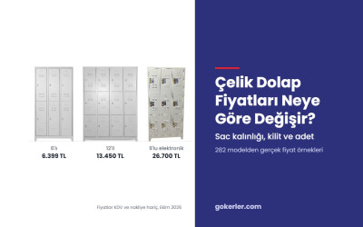 Çelik Dolap Fiyatları Neye Göre Değişir? Sac Kalınlığı, Kilit, Adet