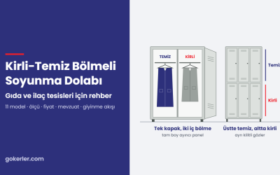 Kirli-Temiz Bölmeli Soyunma Dolabı: Gıda ve İlaç Tesisleri İçin Rehber