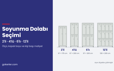 Soyunma Dolabı Seçimi: 2'li, 4'lü, 6'lı ve 12'li Modeller Ne Zaman Tercih Edilir?