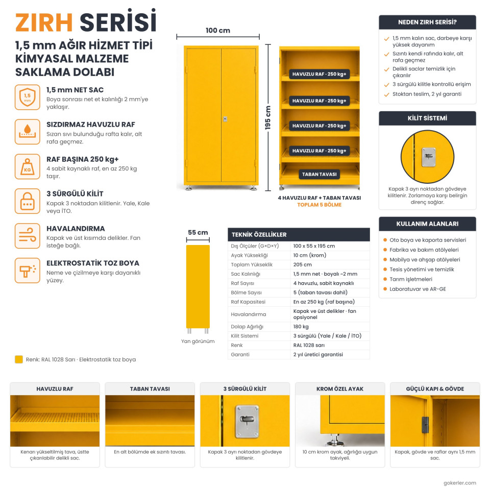 ZIRH Serisi havuzlu raflı kimyasal malzeme saklama dolabı RAL 1028 sarı