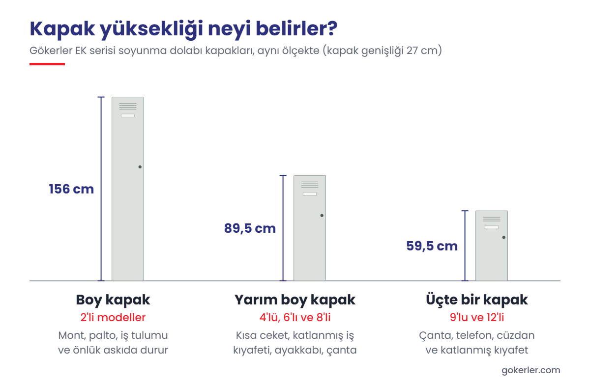 Soyunma dolabı kapak yükseklikleri: 156 cm boy kapak, 89,5 cm yarım boy ve 59,5 cm üçte bir kapak